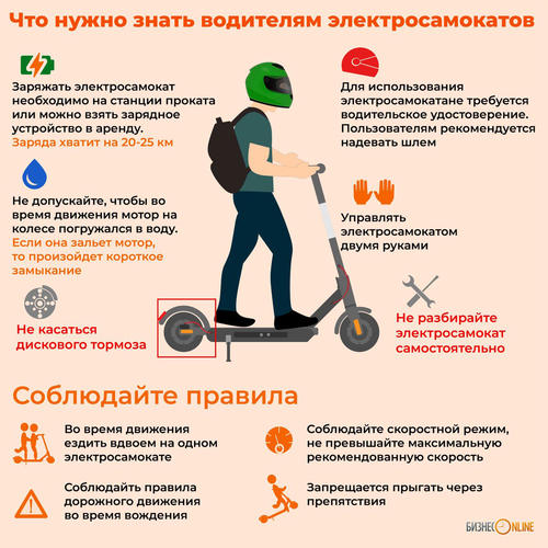 Безопасные каникулы